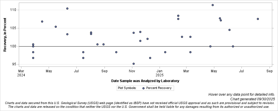 The SGPlot Procedure